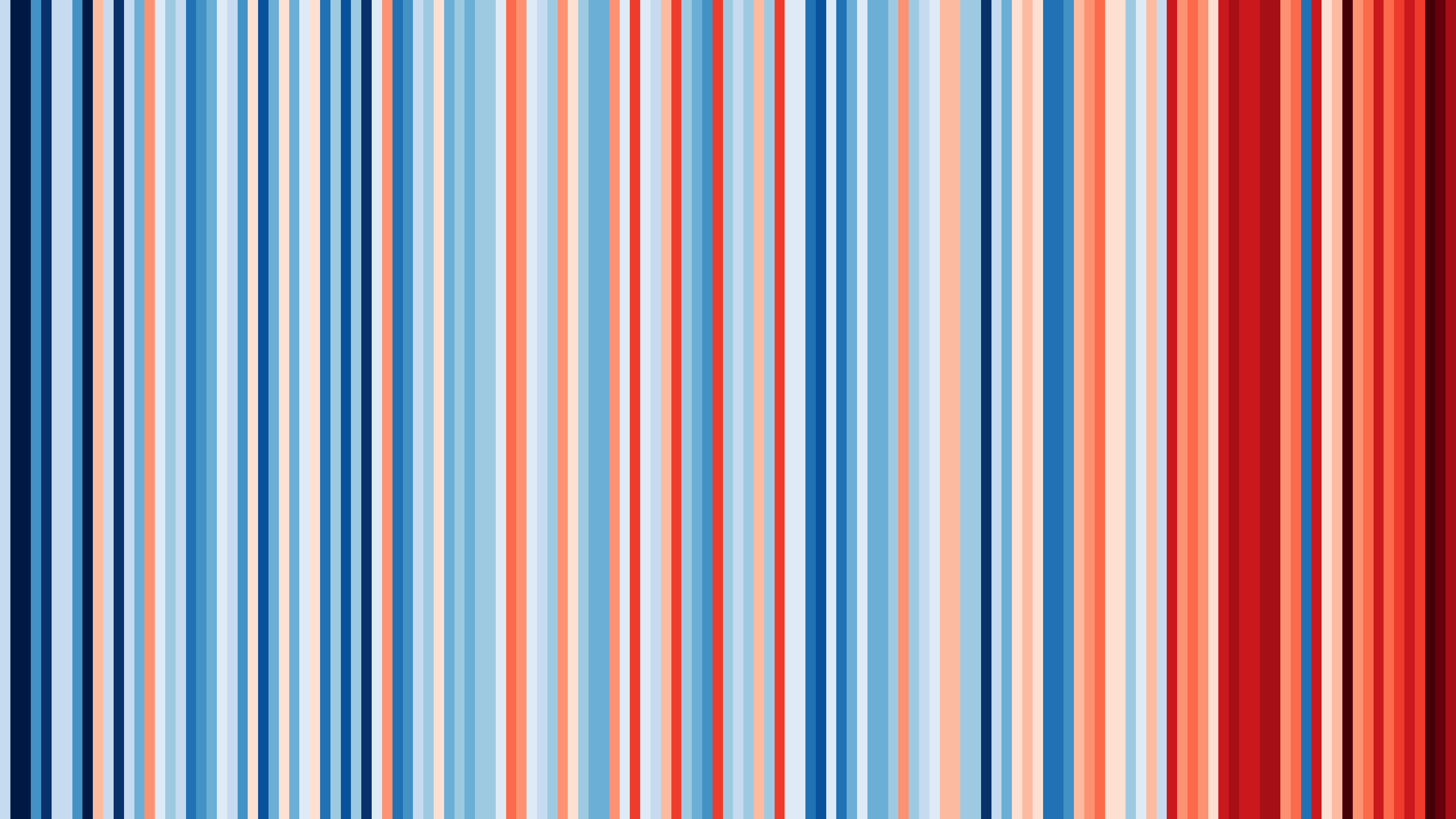 Warming strips depicting rising average temperatures in Scotland