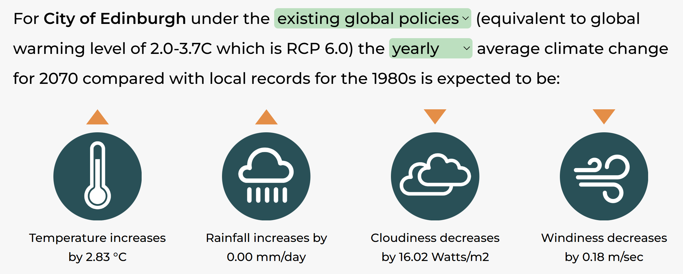temperature and rainfall projected change by 2070