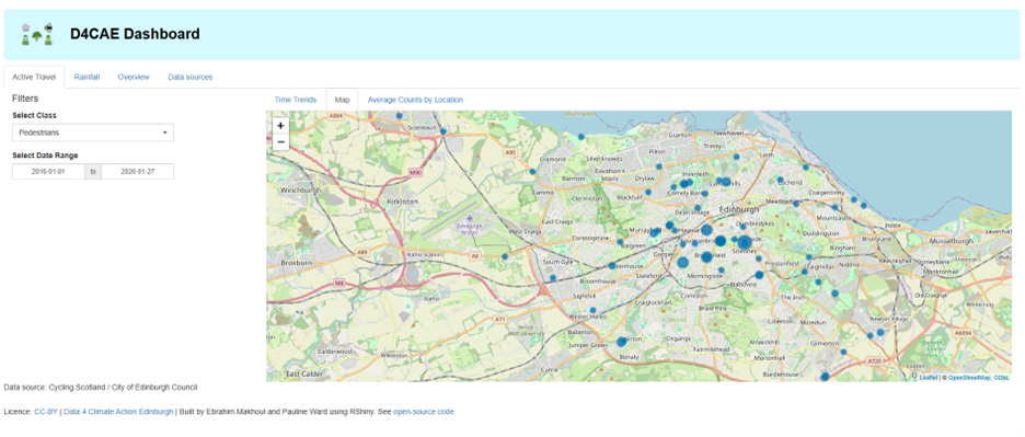 Screenshot of the D4CAE dashboard
